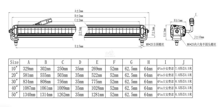 Aurora ALO-P-S10-10-R13Y-AW 33см 90W &mdash; LED балка комбінованого світла (Combo Beam) + DRL (денні ходові вогні) білого/бурштиного кольору ALO-P-S10-10-R13Y-AW-H фото